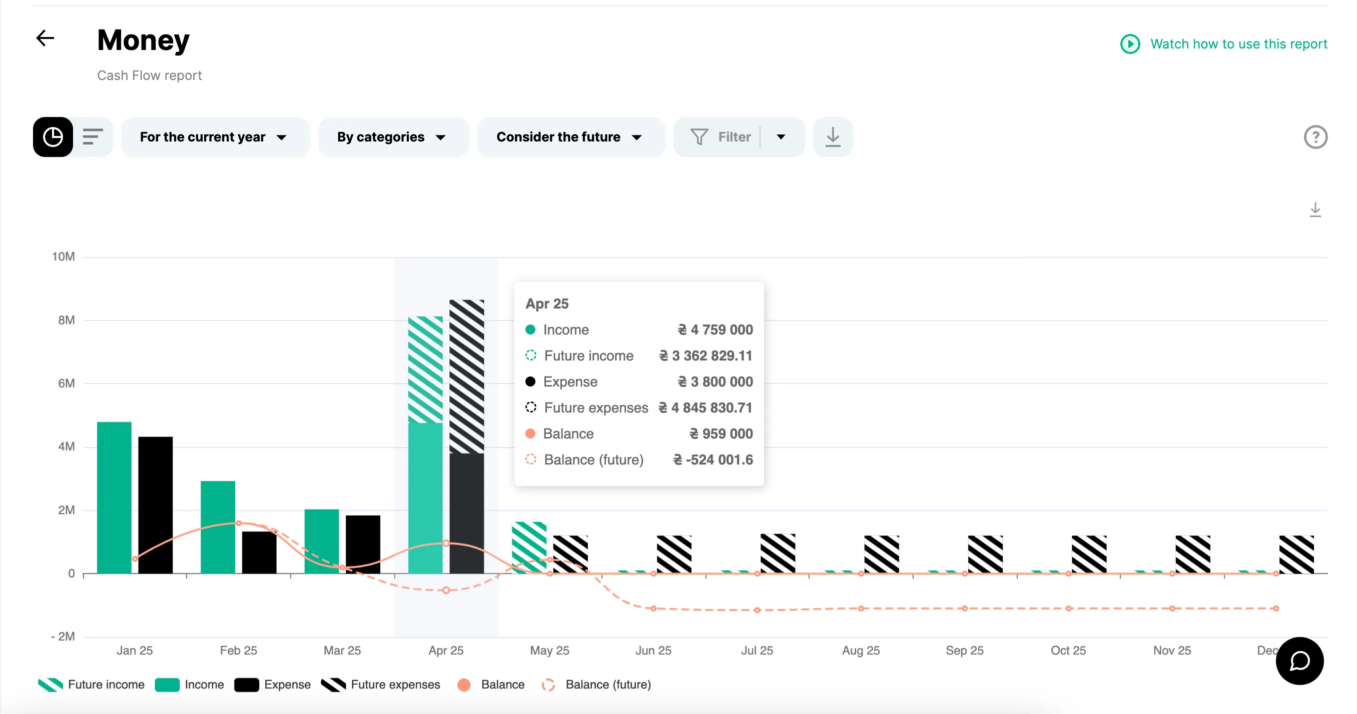 Flexible Financial Management